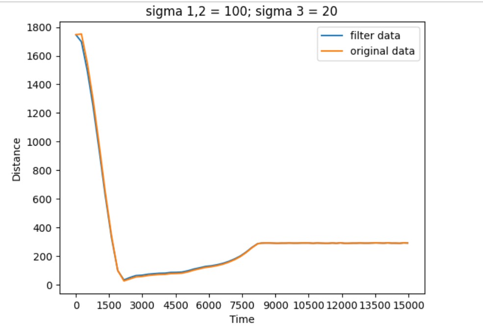 high uncertainty